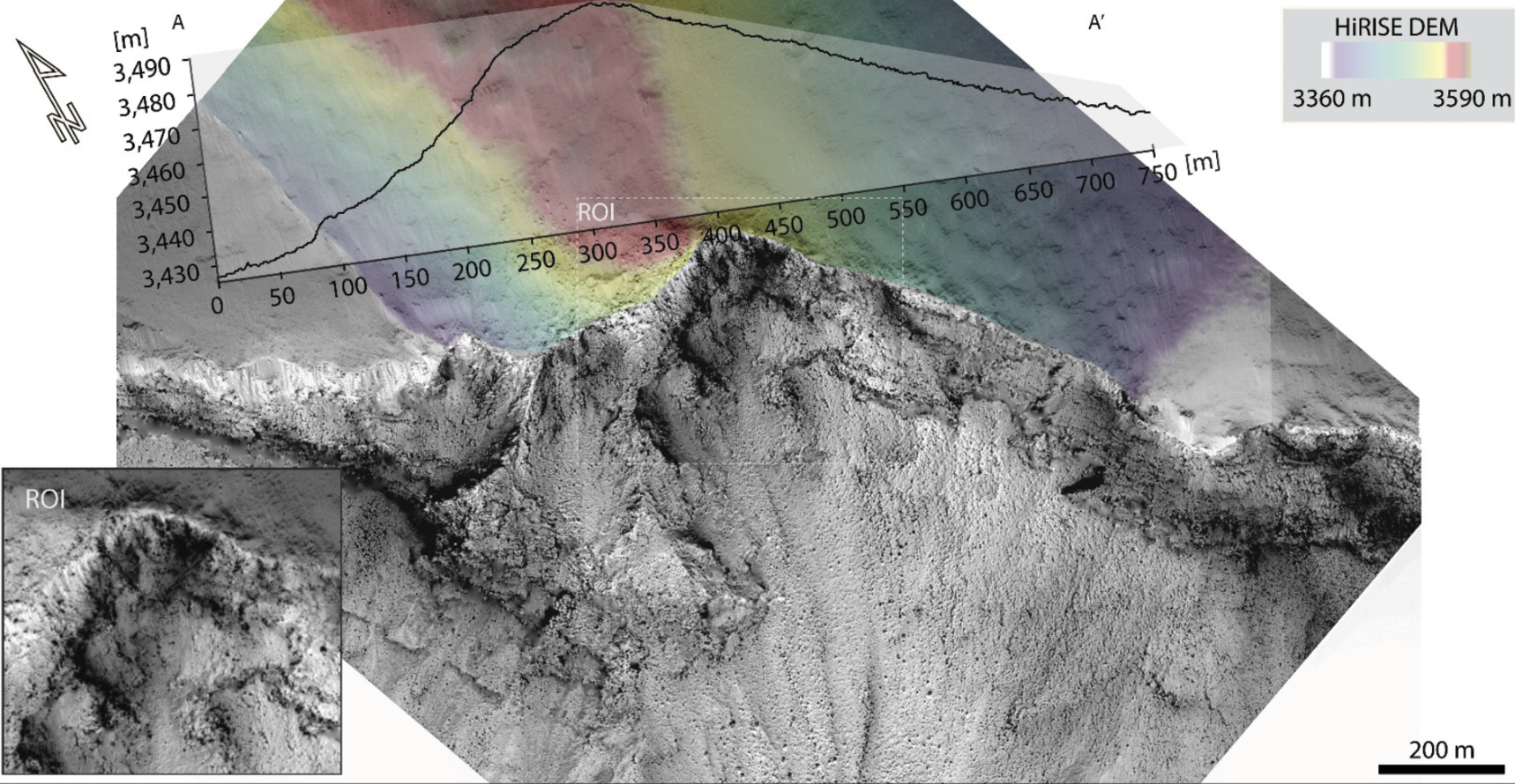 The hidden faults beneath the ridges